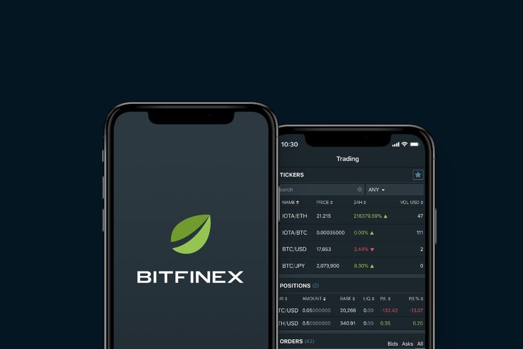 Bitfinex市场操纵