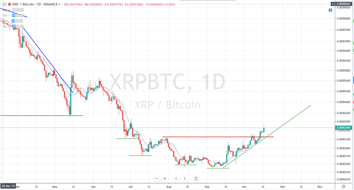 XRP / BTC每日K线走势图
