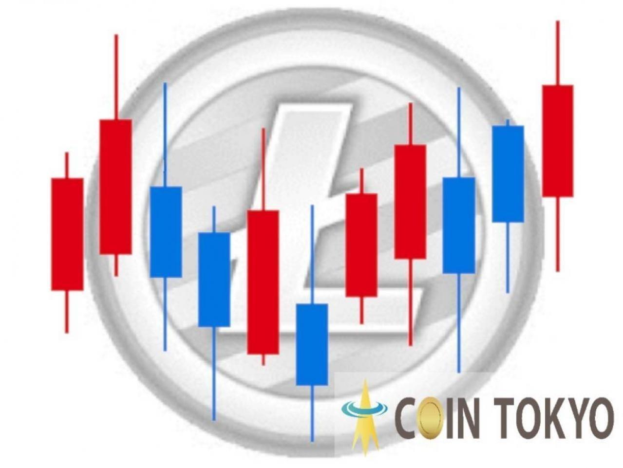 从价格走势图分析莱特币（LTC）的未来-虚拟货币新闻网站Coin Tokyo