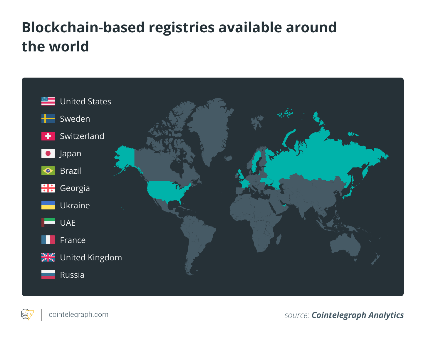 全球可用的基于区块链的注册表
