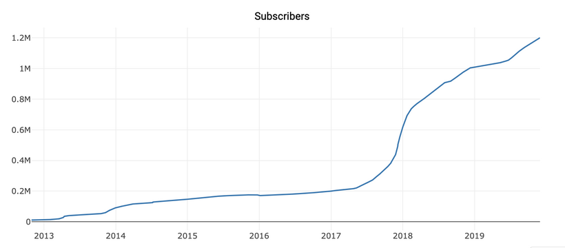 最大的比特币Subreddit吸引了120万参与者