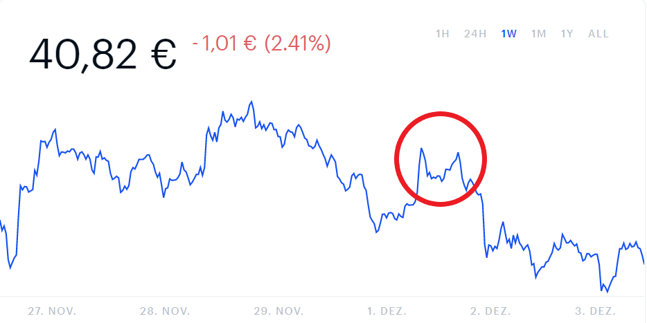 Litecoin价格预测：在过去7天中，LTC / EUR的损失仅为1％。现在有转机吗？