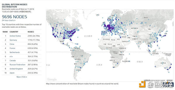 全球比特币网络分布