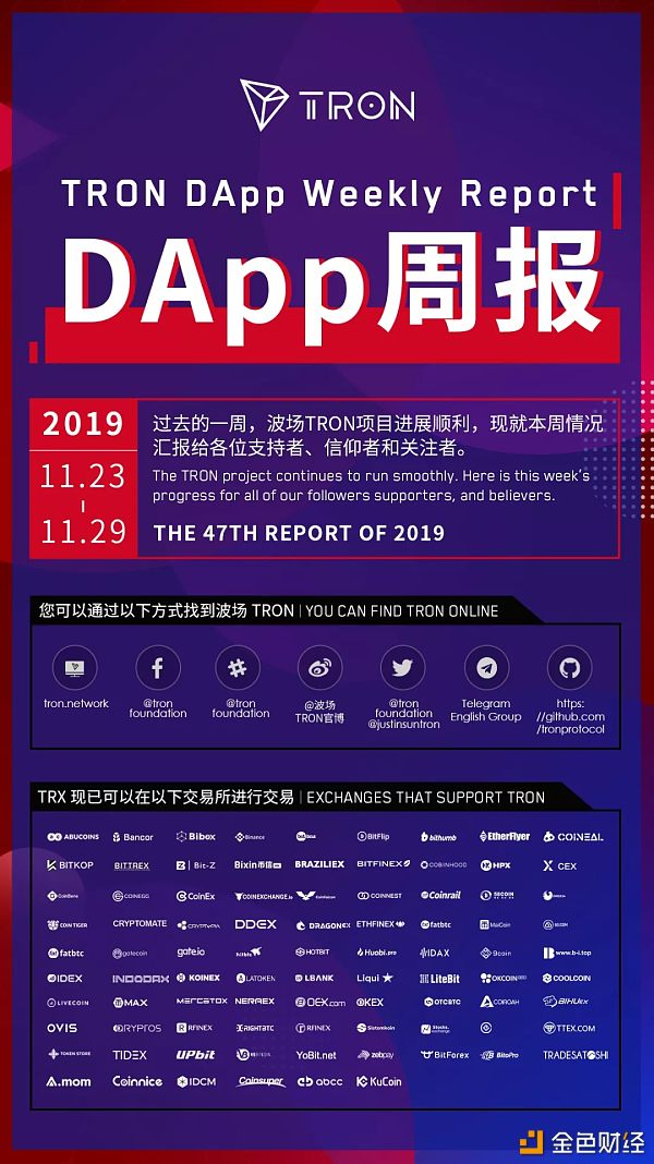 DApp周报 | 波场TRON DApp周报2019.11.23-2019.11.29
