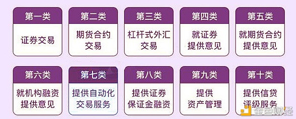 香港149号金融牌照注册区别及用途