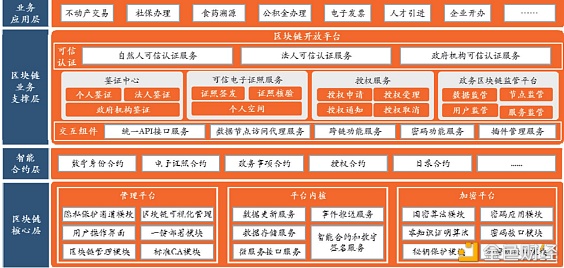 火龙果财经：北京市政务服务局基于区块链的电子证照多端应用是什么样的