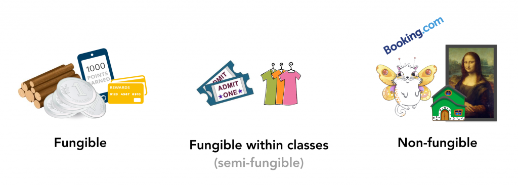 Fungible-vs-non-fungible-1024x368.png
