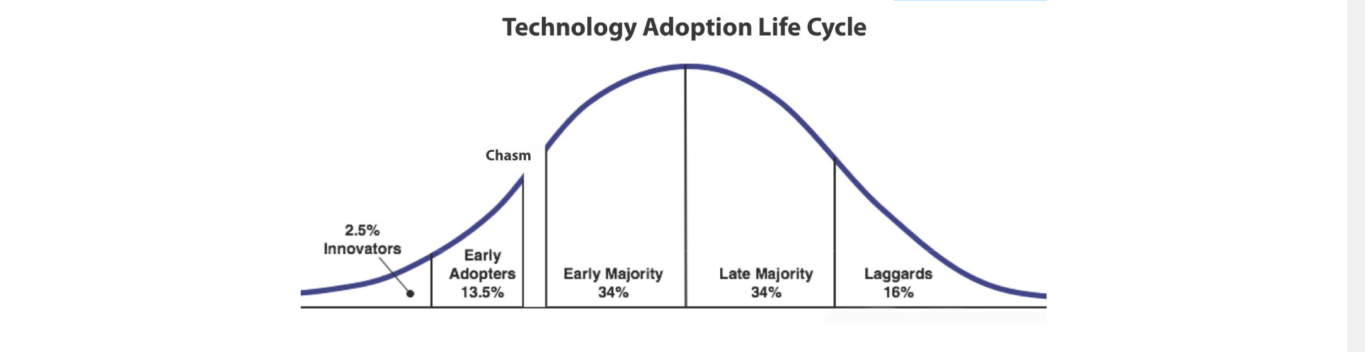 Adoption-S-Curve