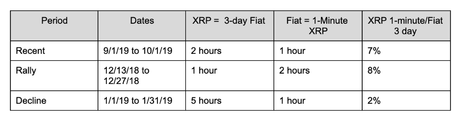 xrp-volatility-table