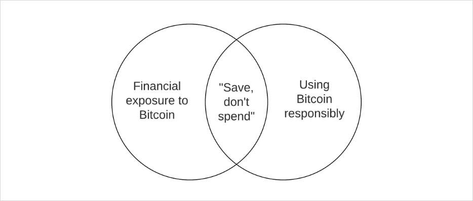 financial-exposure-using-bitcoin-responsibly
