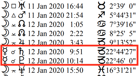 Jia“星”赏比特币每日操作分析：2020年1月12日