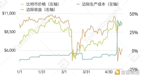 比特币第三次减半矿业研究报告：中国哈希率占比下降